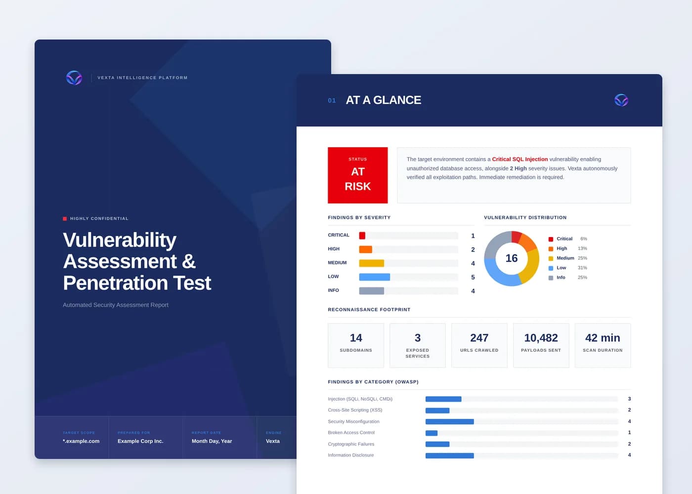 Two pages from the published sample VAPT report for the fictional Example Corp Inc.: the cover, and the At a glance page with findings by severity, vulnerability distribution and reconnaissance footprint.