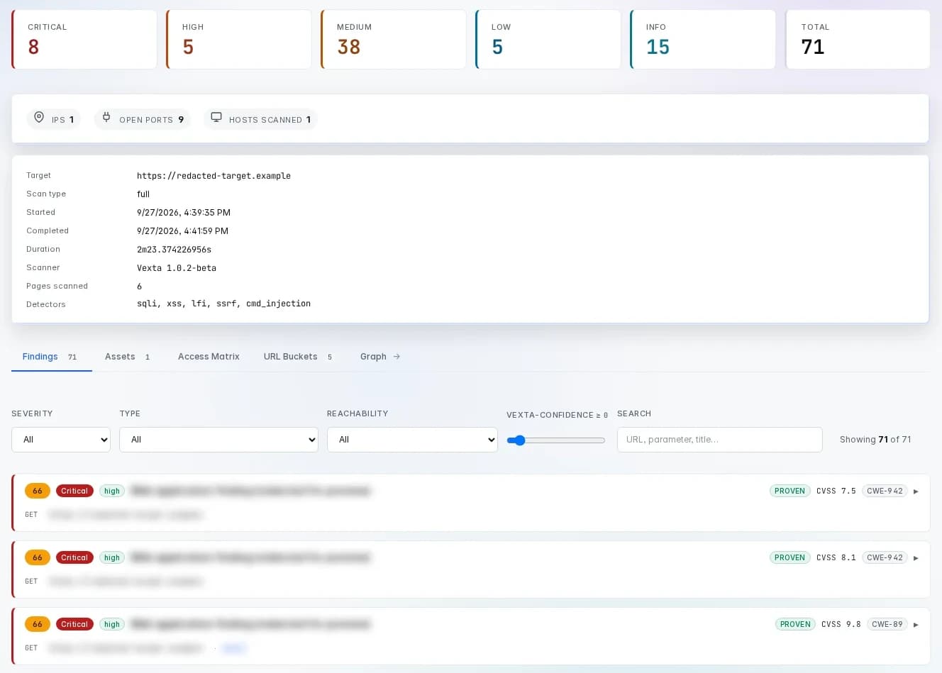 Vexta scan results: severity totals, scan details and findings with a Vexta-Confidence score and a PROVEN verification badge. Target and finding text are redacted.