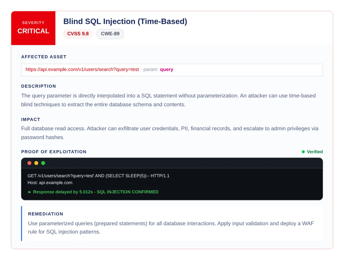 A ranked finding from the sample VAPT report: a critical blind SQL injection (CVSS 9.8, CWE-89) on an example.com API endpoint, with description, impact, verified proof of exploitation and the remediation step.