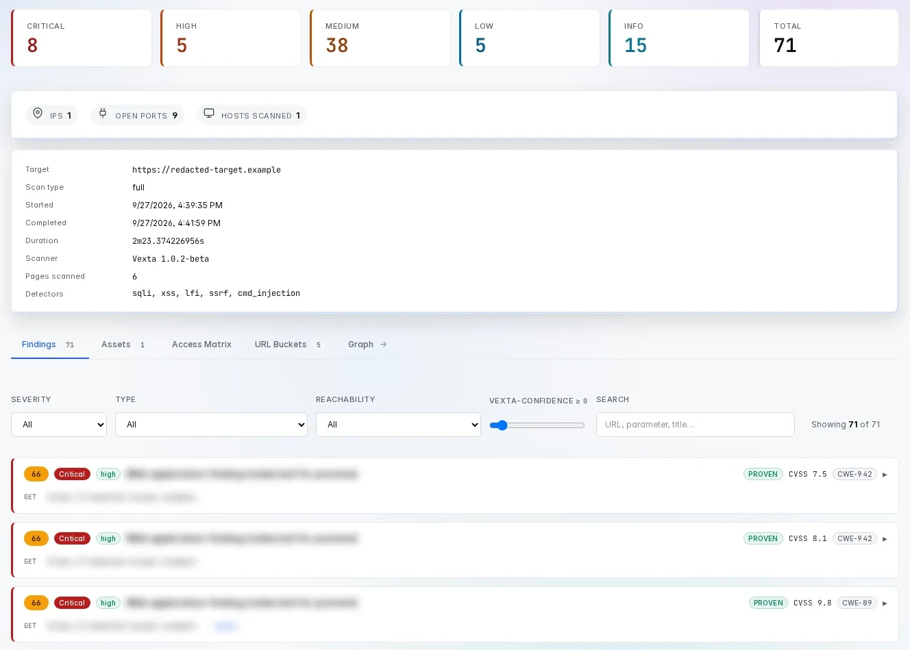 Vexta scan results: severity totals, scan details and findings each carrying a Vexta-Confidence score and a PROVEN verification badge. Target and finding text are redacted.