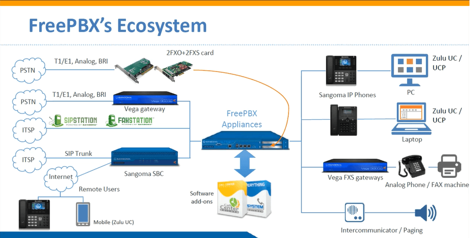 Secure Remote IP Phones2